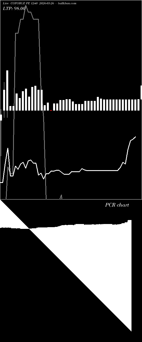  option chart COFORGE PE 1240 2026-05-26 