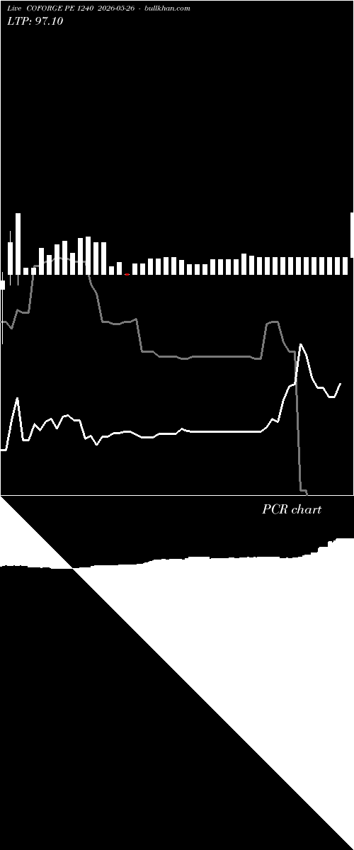  option chart COFORGE PE 1240 2026-05-26 