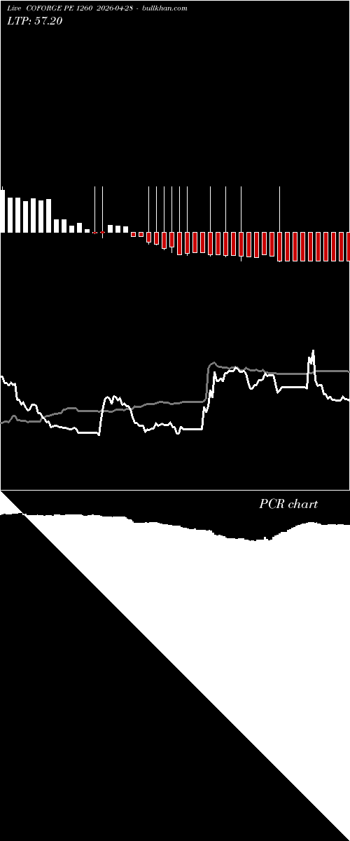  option chart COFORGE PE 1260 2026-04-28 