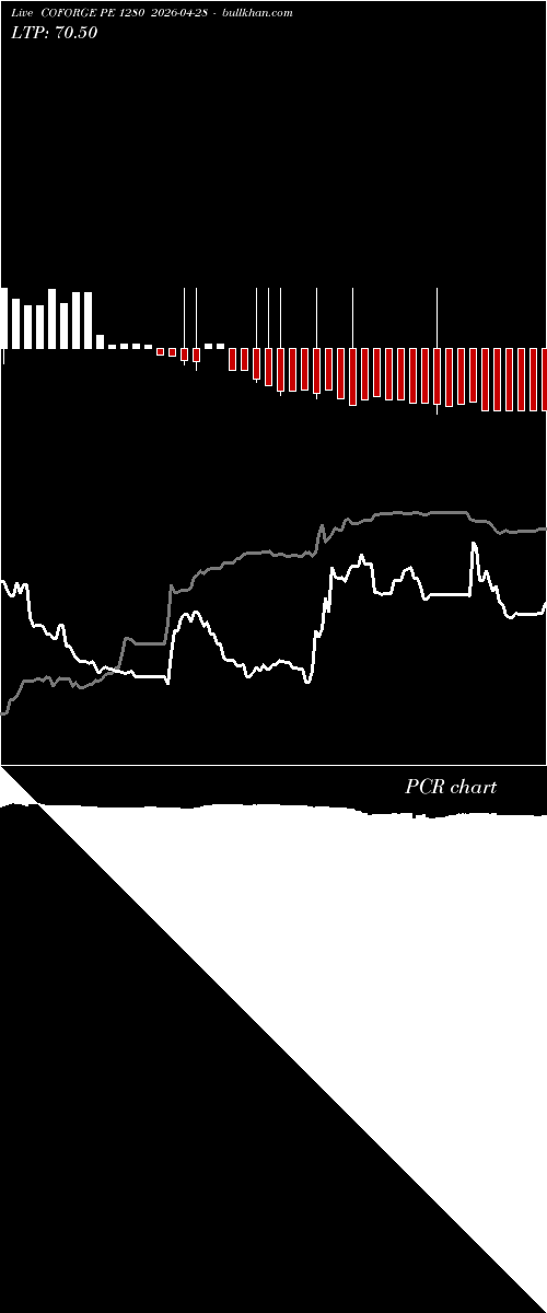  option chart COFORGE PE 1280 2026-04-28 