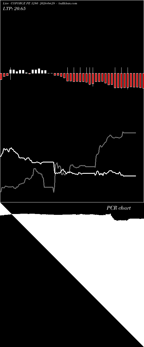  option chart COFORGE PE 1280 2026-04-28 
