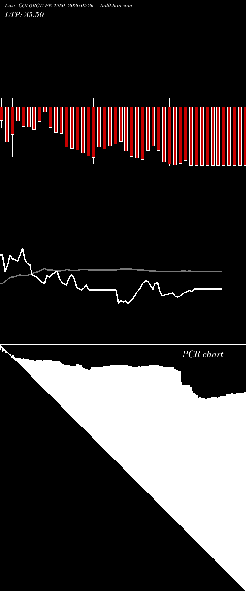  option chart COFORGE PE 1280 2026-05-26 