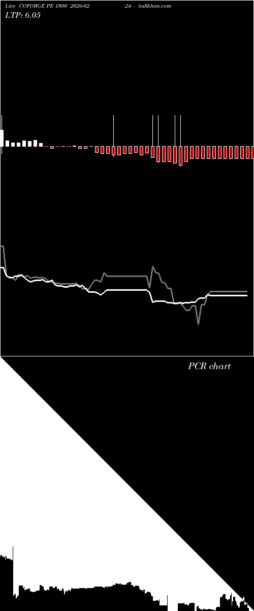 option chart COFORGE PE 1300 2026-02-24 
