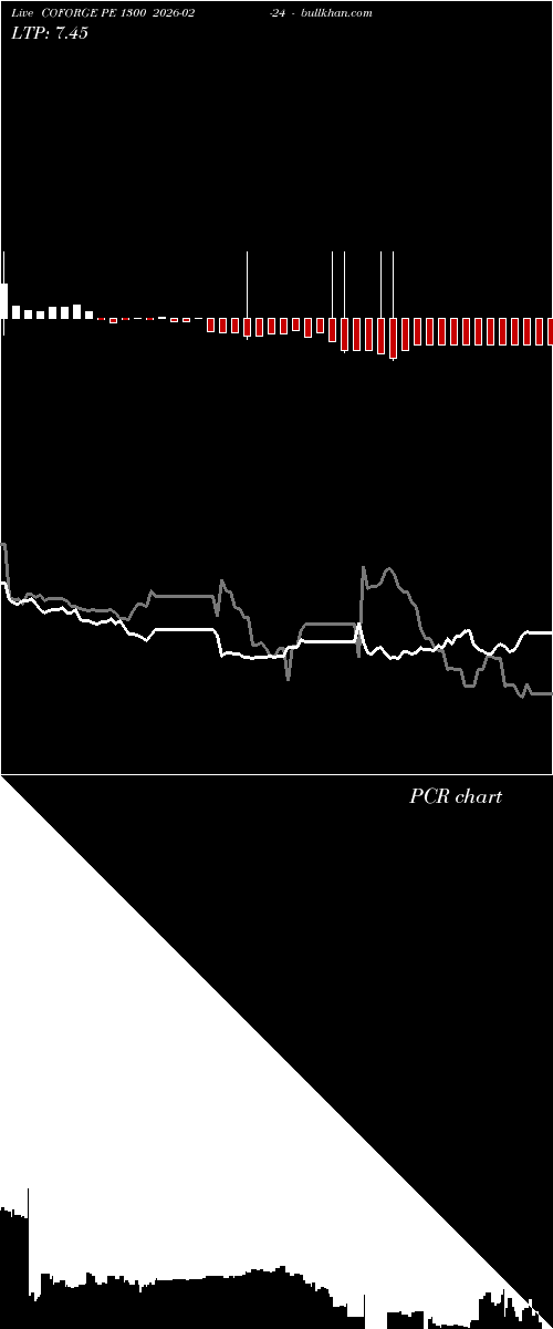  option chart COFORGE PE 1300 2026-02-24 