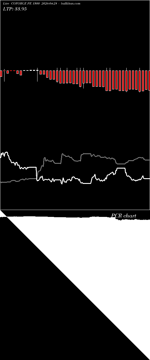  option chart COFORGE PE 1300 2026-04-28 