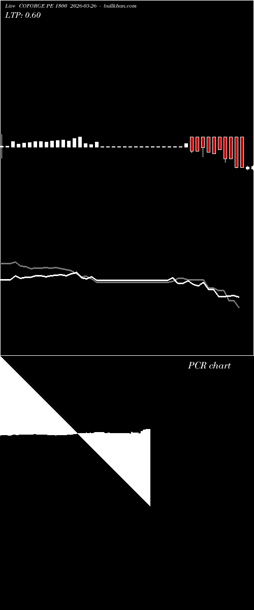  option chart COFORGE PE 1300 2026-05-26 