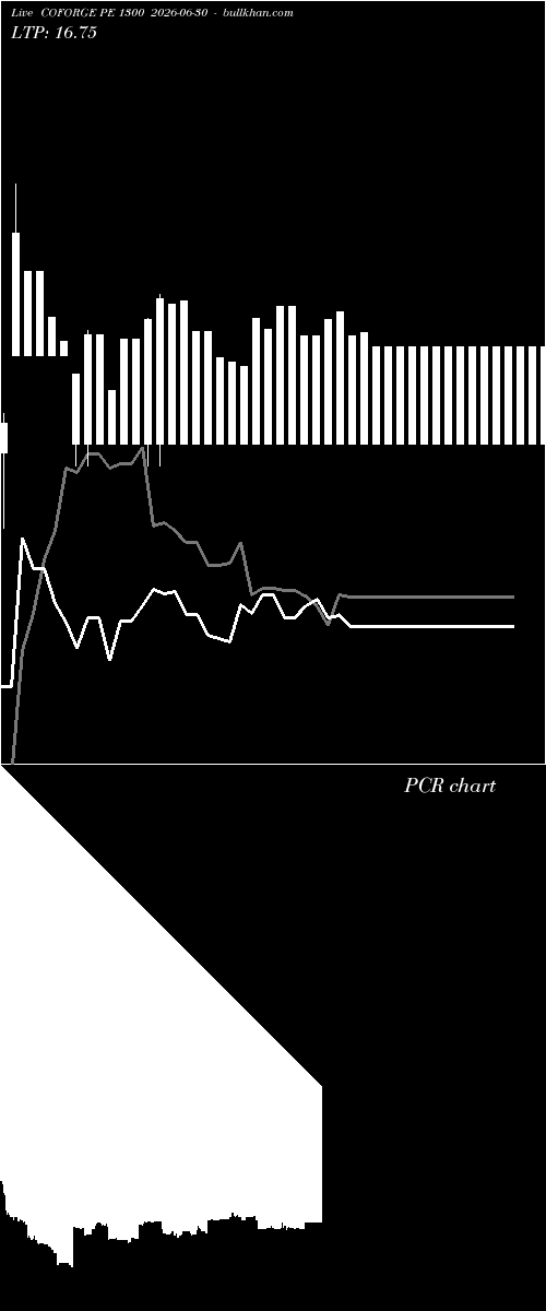  option chart COFORGE PE 1300 2026-06-30 