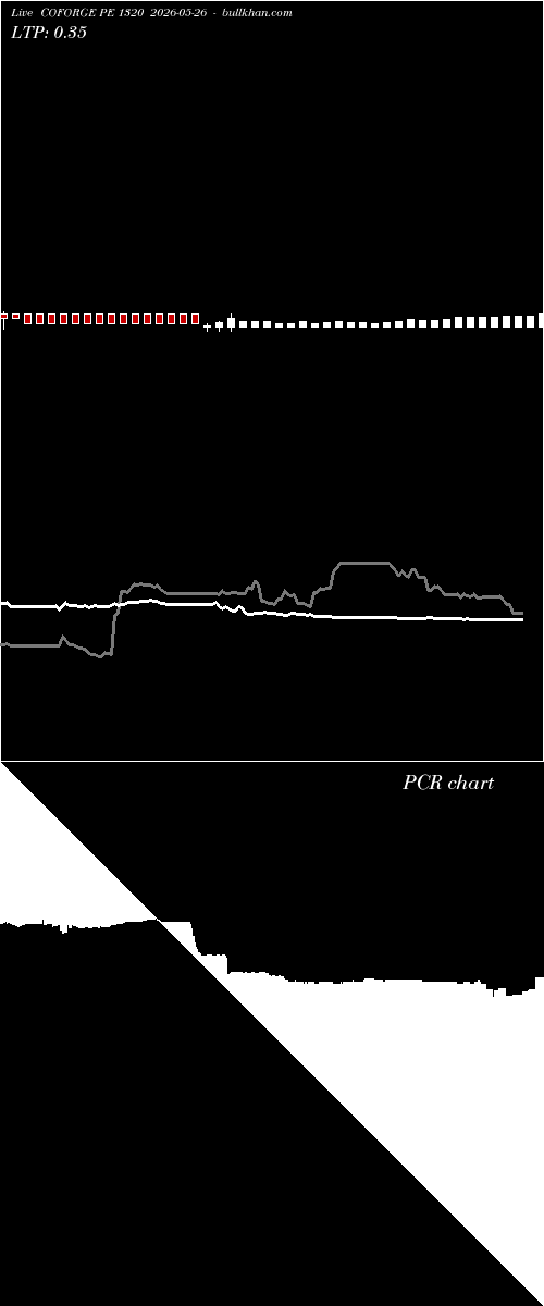  option chart COFORGE PE 1320 2026-05-26 