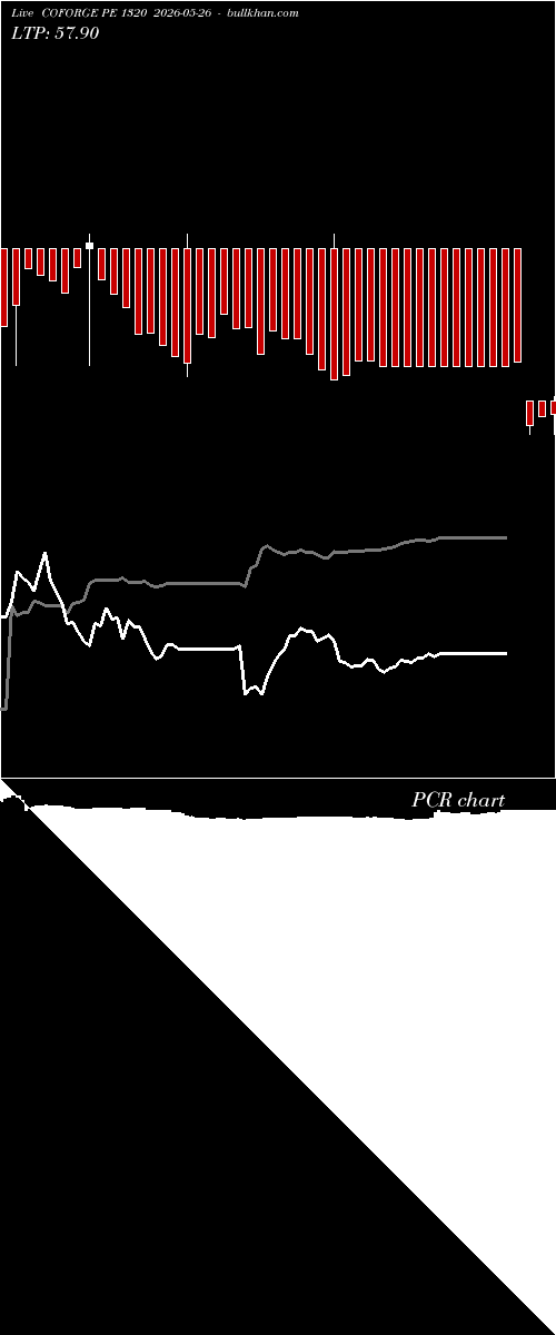  option chart COFORGE PE 1320 2026-05-26 