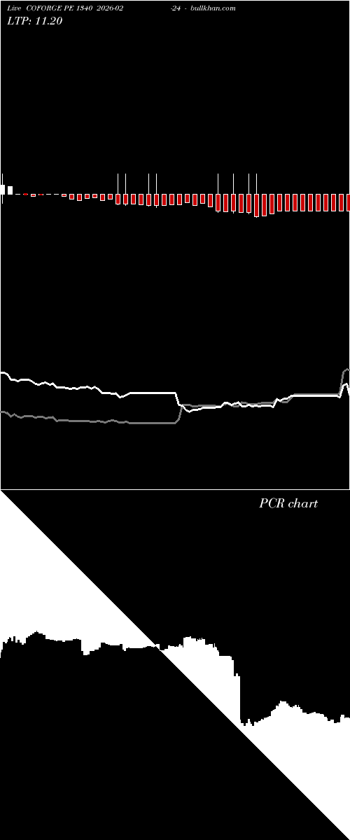  option chart COFORGE PE 1340 2026-02-24 