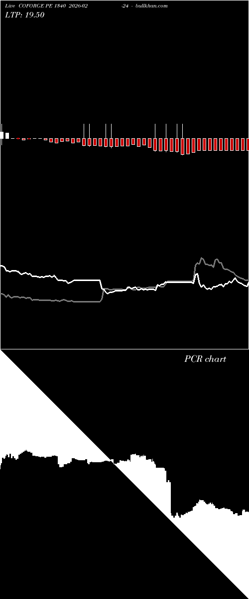  option chart COFORGE PE 1340 2026-02-24 