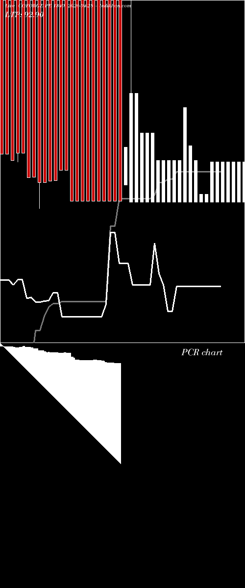  option chart COFORGE PE 1340 2026-04-28 