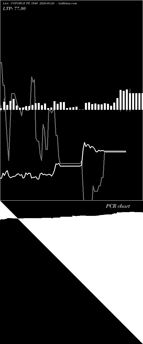  option chart COFORGE PE 1340 2026-05-26 