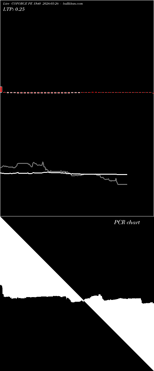  option chart COFORGE PE 1340 2026-05-26 