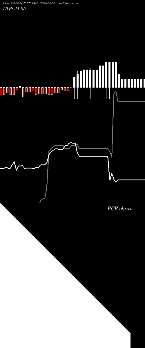  option chart COFORGE PE 1340 2026-06-30 