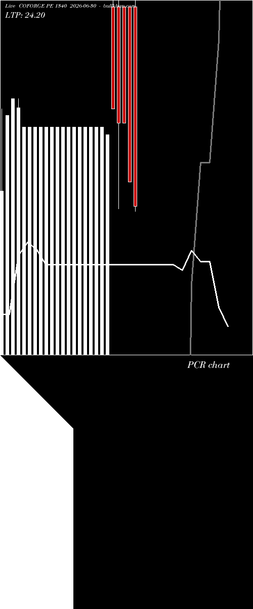  option chart COFORGE PE 1340 2026-06-30 