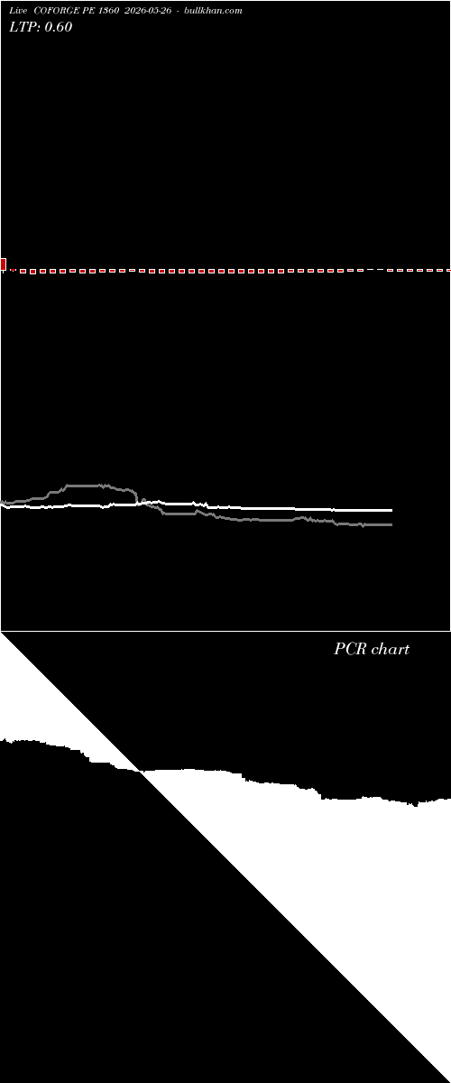  option chart COFORGE PE 1360 2026-05-26 