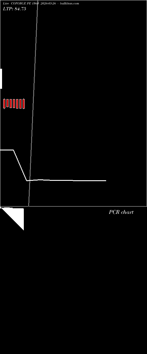  option chart COFORGE PE 1360 2026-05-26 