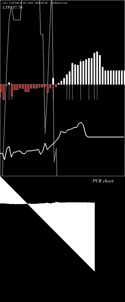 option chart COFORGE PE 1360 2026-06-30 