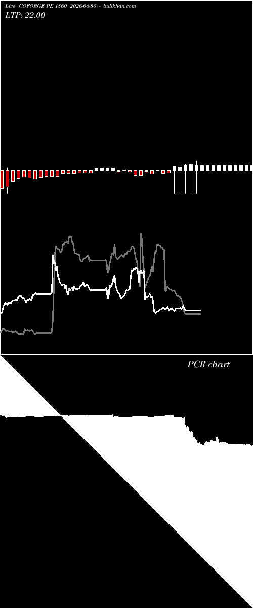  option chart COFORGE PE 1360 2026-06-30 