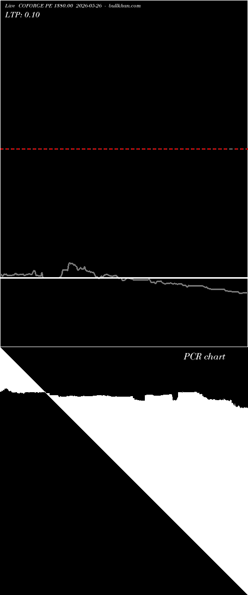  option chart COFORGE PE 1380.00 2026-05-26 