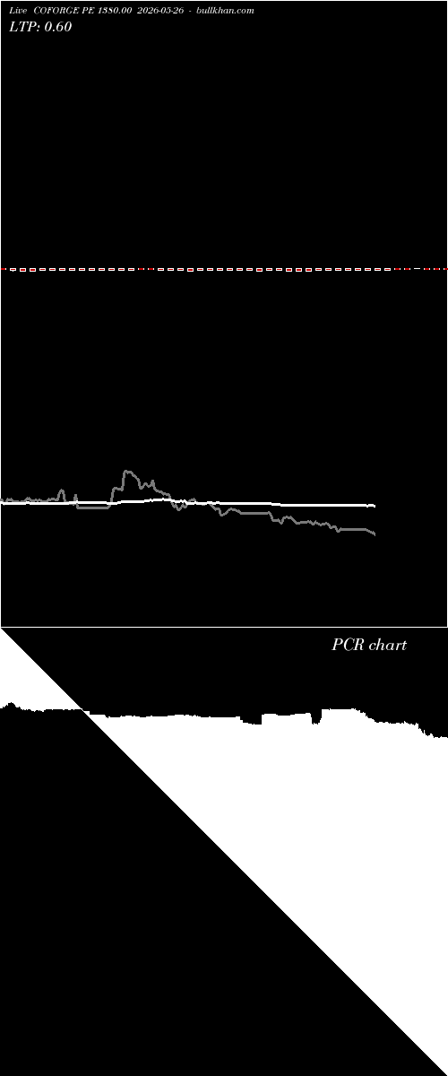  option chart COFORGE PE 1380.00 2026-05-26 