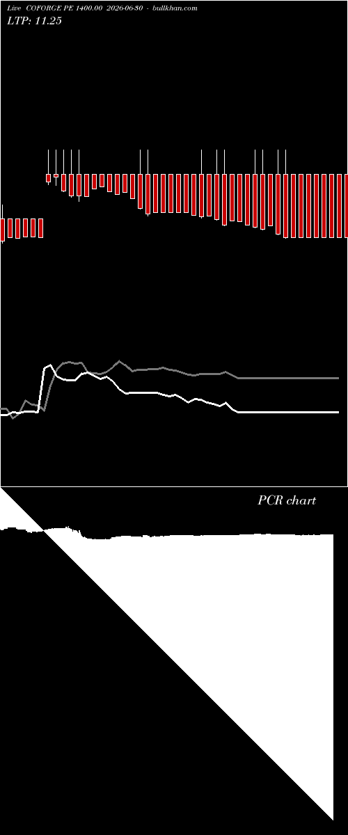  option chart COFORGE PE 1400.00 2026-06-30 