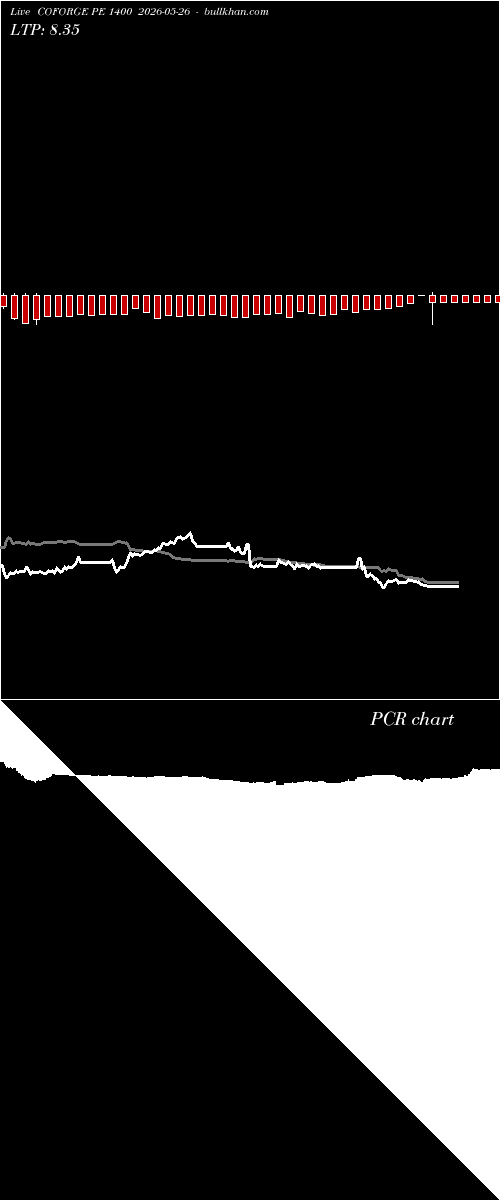  option chart COFORGE PE 1400 2026-05-26 