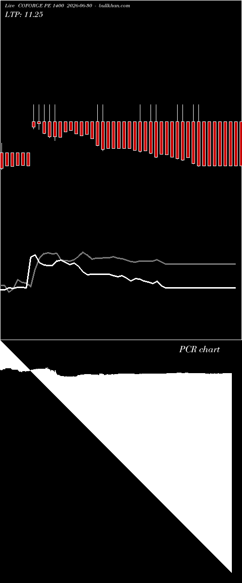 option chart COFORGE PE 1400 2026-06-30 