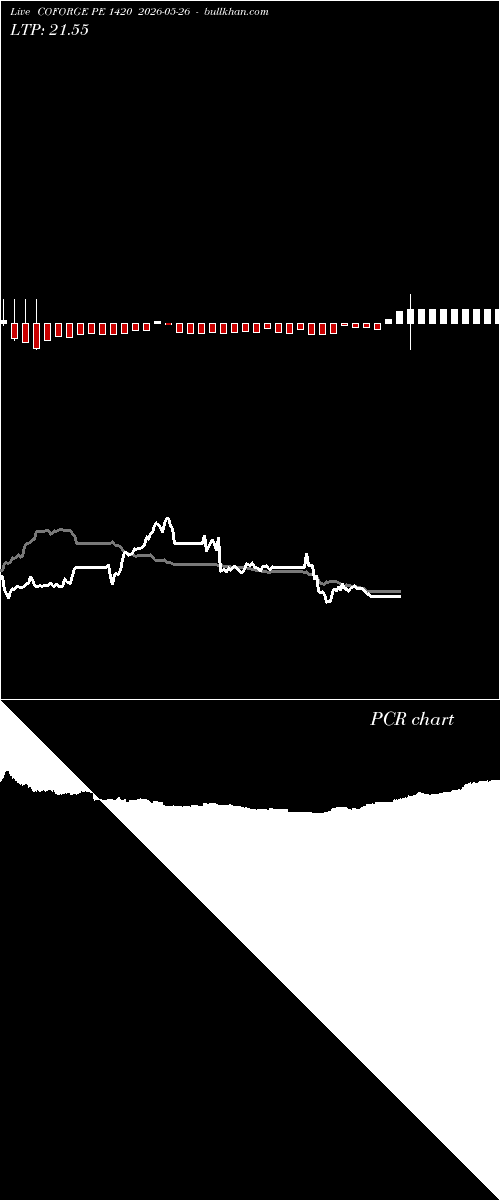  option chart COFORGE PE 1420 2026-05-26 