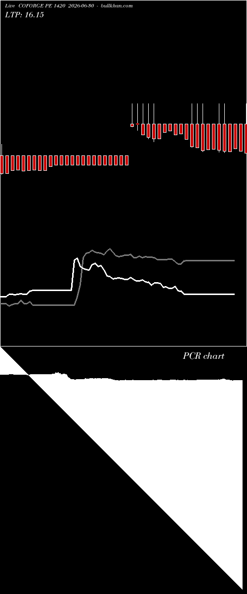  option chart COFORGE PE 1420 2026-06-30 
