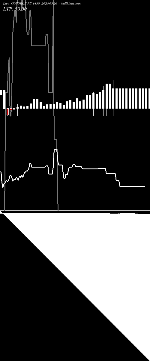  option chart COFORGE PE 1480 2026-05-26 
