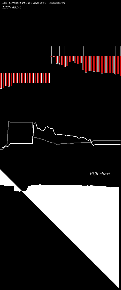  option chart COFORGE PE 1480 2026-06-30 