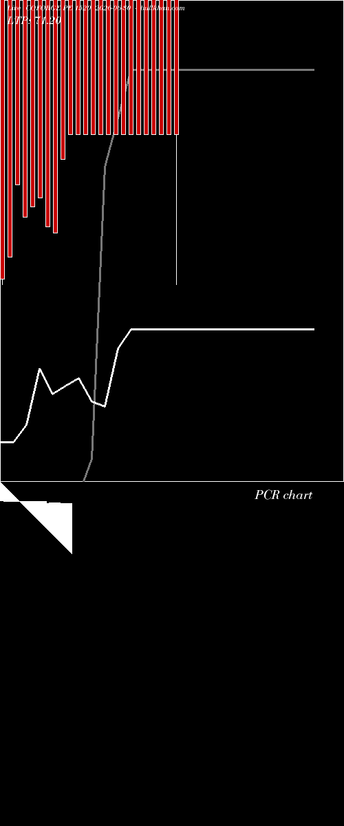  option chart COFORGE PE 1520 2026-06-30 