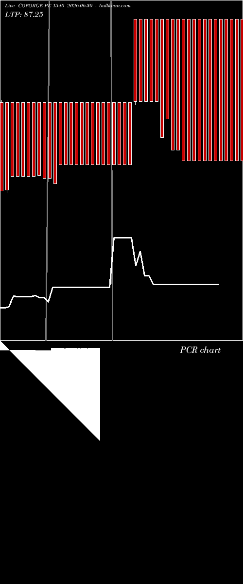  option chart COFORGE PE 1540 2026-06-30 