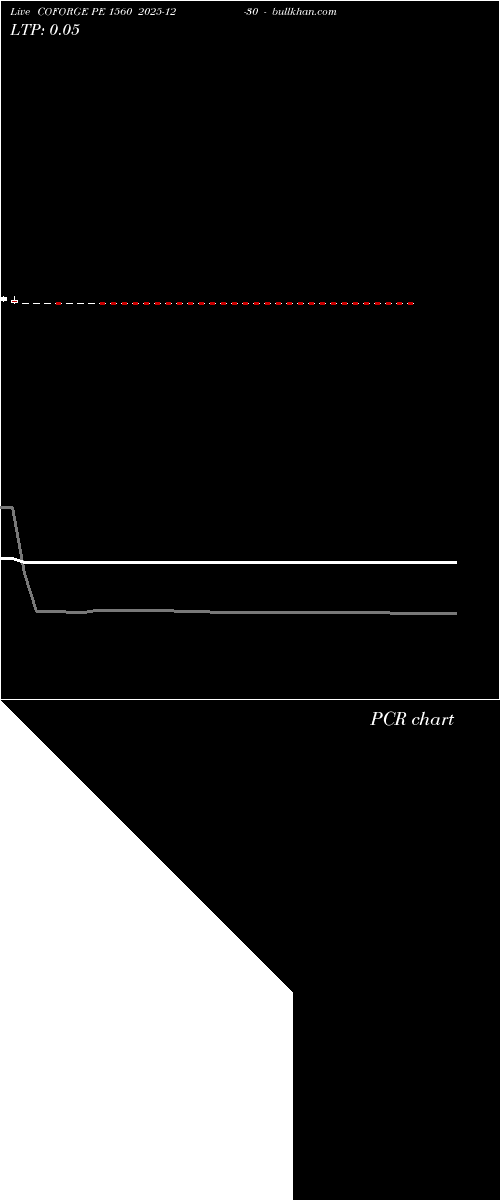  option chart COFORGE PE 1560 2025-12-30 