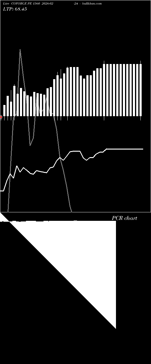  option chart COFORGE PE 1560 2026-02-24 