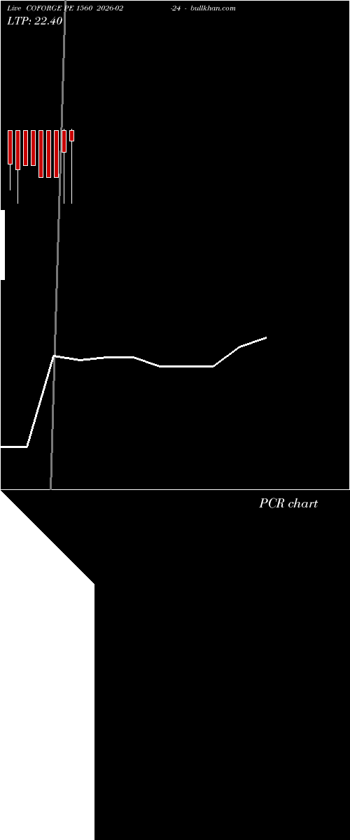  option chart COFORGE PE 1560 2026-02-24 