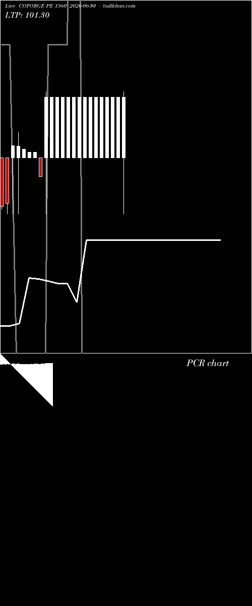  option chart COFORGE PE 1560 2026-06-30 