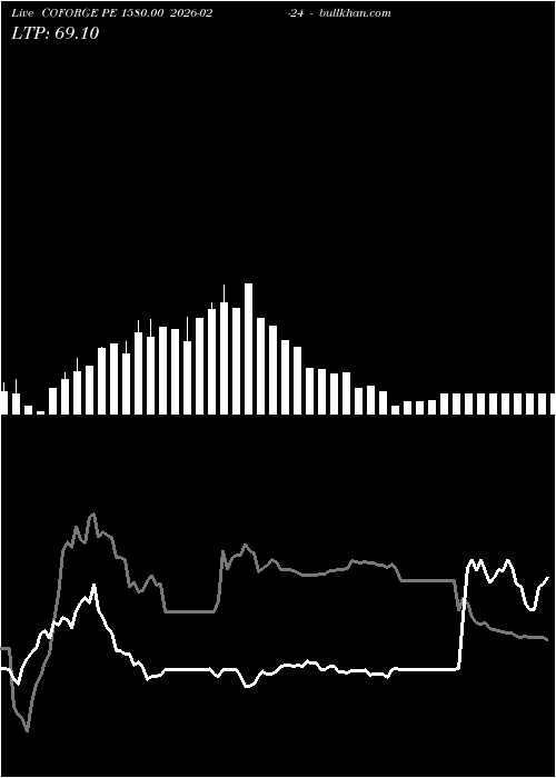  option chart COFORGE PE 1580.00 2026-02-24 