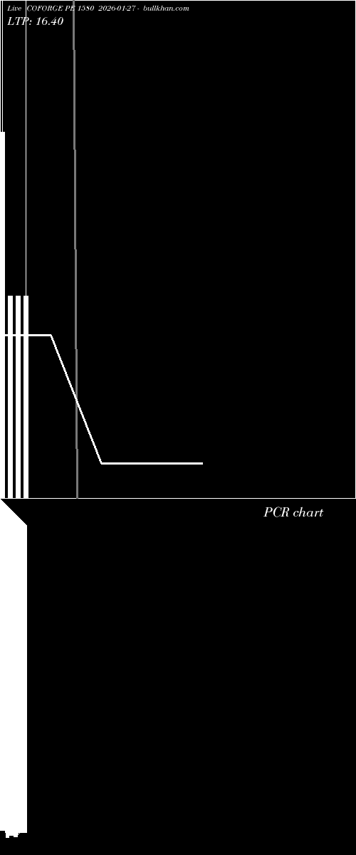  option chart COFORGE PE 1580 2026-01-27 