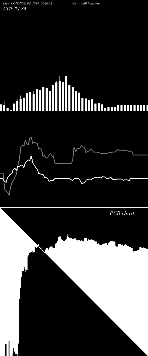 option chart COFORGE PE 1580 2026-02-24 