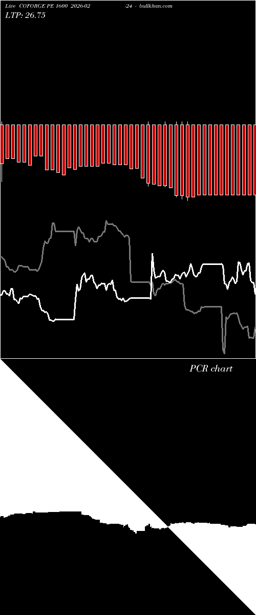  option chart COFORGE PE 1600 2026-02-24 