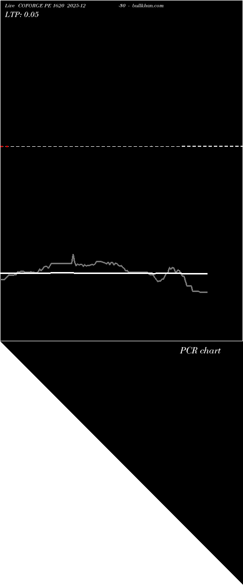  option chart COFORGE PE 1620 2025-12-30 