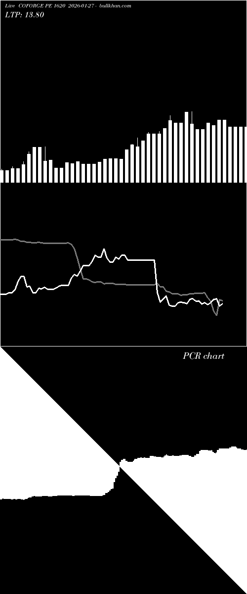  option chart COFORGE PE 1620 2026-01-27 