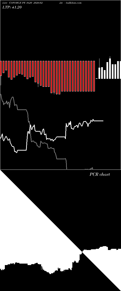  option chart COFORGE PE 1620 2026-02-24 