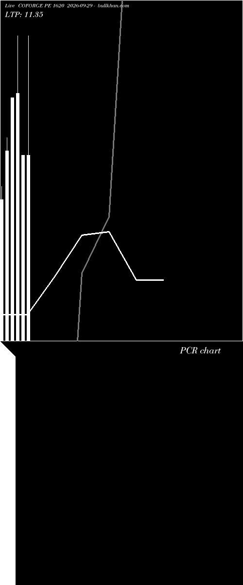  option chart COFORGE PE 1620 2026-09-29 