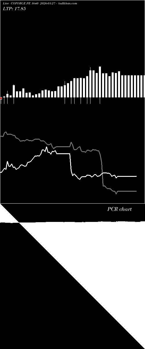  option chart COFORGE PE 1640 2026-01-27 