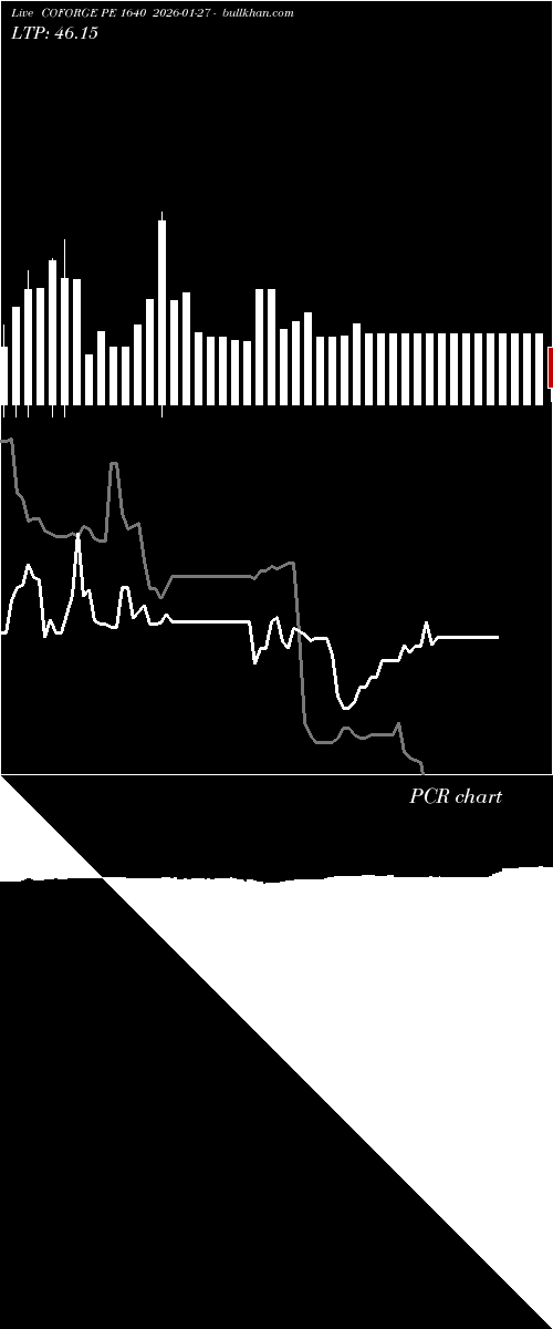  option chart COFORGE PE 1640 2026-01-27 