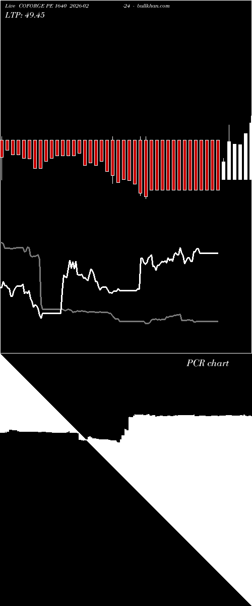  option chart COFORGE PE 1640 2026-02-24 